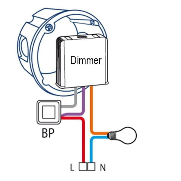 Qu’estce qu’un spot ou une ampoule LED Dimmable